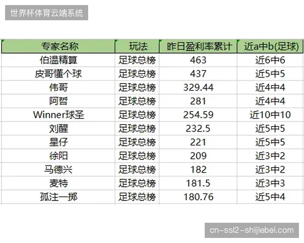 体育赛事运营摆脱单纯看台搭建，转向全周期空间价值精算